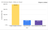 IO Intensive Read+Write benchmark results